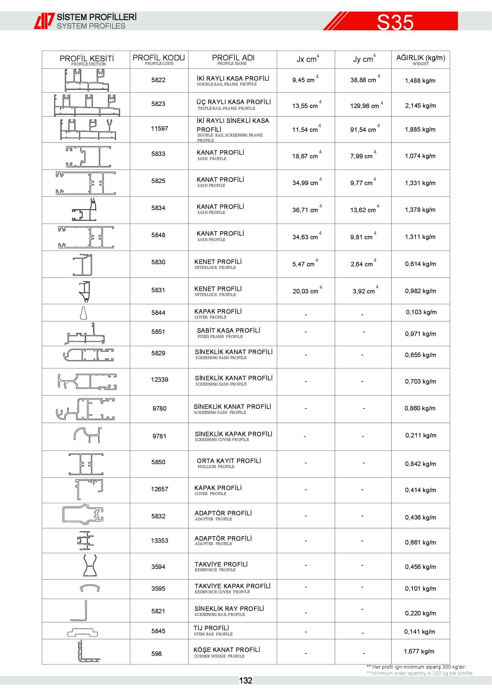 Sürme Yalıtımsız Alüminyum 6
